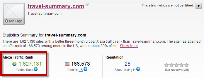 My Alexa.com ranking. That's a bad score apparently.